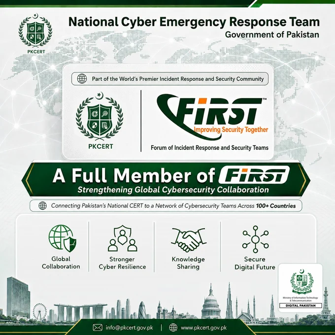 The Pakistan National Cyber Emergency Response Team (PKCERT) is pleased to announce that it has officially been accepted as a Full Member of the Forum of Incident Response and Security Teams (FIRST), a globally recognized association of trusted Computer Security Incident Response Teams (CSIRTs) and cybersecurity organizations. PKCERT recently became an operational member of APCERT as well. With FIRST membership, it has further strengthened its regional and global incident response collaboration footprint.