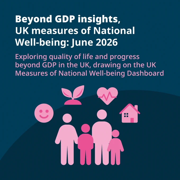 Beyond GDP insights, UK measures of National Well-being June 2026 

Exploring quality of life and progress beyond GDP in the UK, drawing on the UK Measures of National Well-being Dashboard. 