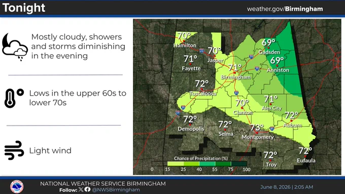 A map of counties in central Alabama. There is a chance for rain forecasted for the northeastern half of the area tonight. Low temperatures are displayed in various locations across the map with the lowest value of 69 degrees across the north, and the highest value of 73 degrees in the south.  