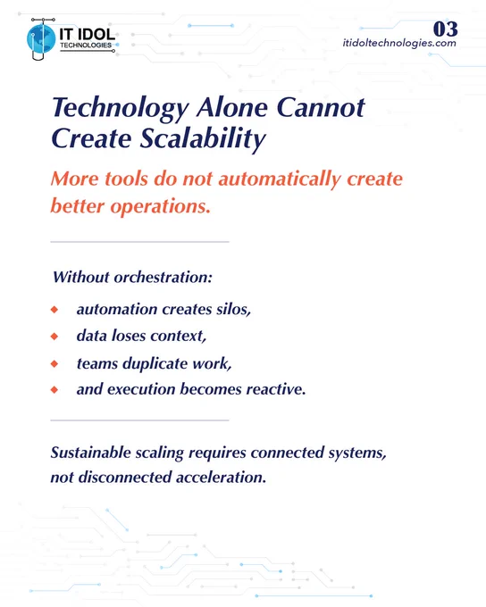 What Sustainable Scaling Actually Requires Internally | IT IDOL Technologies