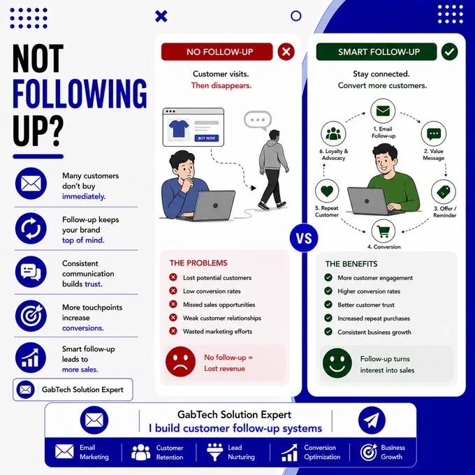 NOT FOLLOWING UP?

Many customers need multiple touchpoints before buying.
Follow-up increases conversions.
📩 Oriola Gabriel Olamide
GabTech Solution Expert

#LeadNurturing #SalesTips #EcommerceGrowth #ShopifyExpert #GabTechSolution #CustomerJourney #MarketingTips #OnlineBusiness