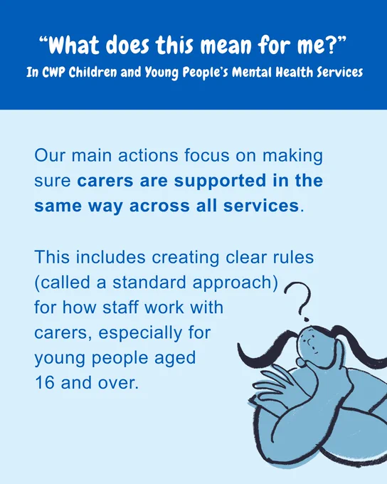 A graphic of a cartoon young person looking like they have a question. The text says, "What does this mean for me? In CWP Children and Young People’s Mental Health Services. Our main actions focus on making sure carers are supported in the same way across all services. This includes creating clear rules (called a standard approach) for how staff work with carers, especially for young people aged 16 and over."