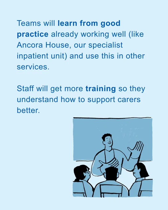A graphic of three cartoon people watching someone presenting. The text says, "Teams will learn from good practice already working well (like Ancora House, our specialist inpatient unit) and use this in other services. Staff will get more training so they understand how to support carers better."