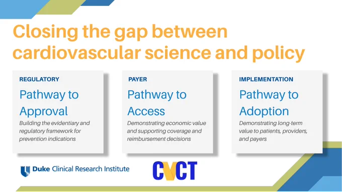 A partnership announcement graphic from the Duke Clinical Research Institute and CVCT introducing the "Pathway to Prevention" initiative. The headline reads: "Closing the gap between cardiovascular science and policy." Three program pillars are displayed in separate panels: Pathway to Approval (Regulatory) — building the evidentiary and regulatory framework for prevention indications; Pathway to Access (Payer) — demonstrating economic value and supporting coverage and reimbursement decisions; and Pathway to Adoption (Implementation) — demonstrating long-term value to patients, providers, and payers. The DCRI and CVCT logos appear at the bottom.