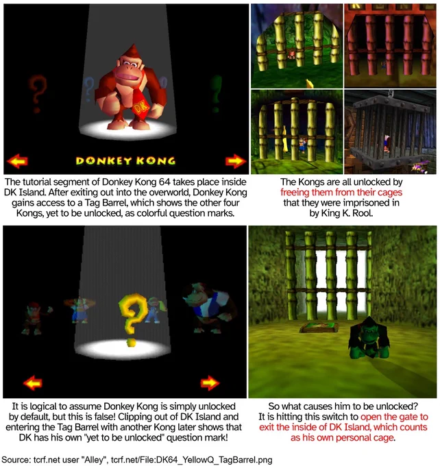 Source: tcrf.net user "Alley", tcrf.net/File:DK64_YellowQ_TagBarrel.png