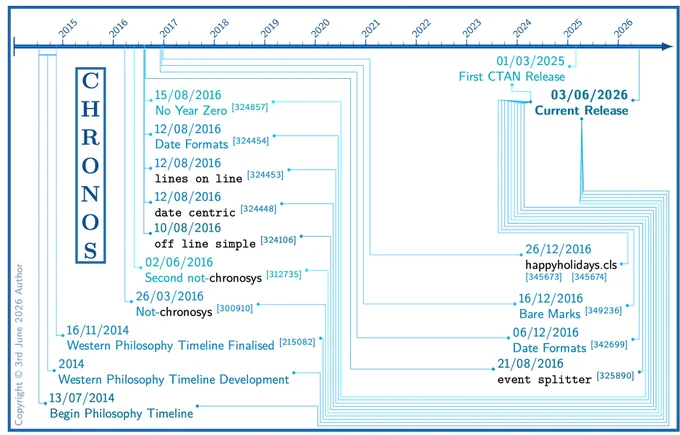Example of package output