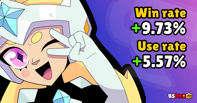 Starr Nova win rate and use rate increase since last week:  9.73% win rate,  5.57% use rate