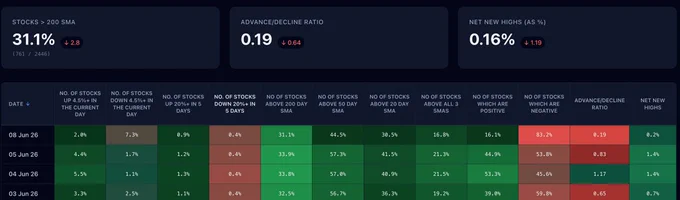 NSE Market Breadth