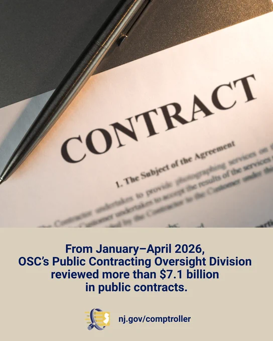 photo of a contract with text: From January–April 2026, OSC’s Public Contracting Oversight Division reviewed more than $7.1 billion in public contracts . Logo and url of the New Jersey Office of the State Comptroller