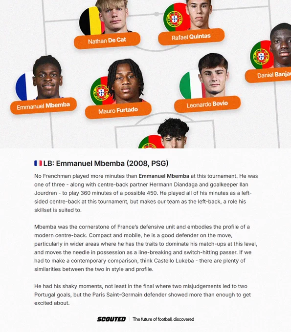 Extract from SCOUTED's 2025 UEFA U-17 EURO Team of the Tournament, highlighting the skillset of France's Emmanuel Mbemba. The extract is set against an off-white background. Above it is a snapshot of the Team of the Tournament graphic.