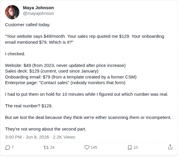 Customer called today.

"Your website says $49/month. Your sales rep quoted me $129. Your onboarding email mentioned $79. Which is it?"

I checked.

Website: $49 (from 2023, never updated after price increase)
Sales deck: $129 (current, used since January)
Onboarding email: $79 (from a template created by a former CSM)
Enterprise page: "Contact sales" (nobody monitors that form)

I had to put them on hold for 10 minutes while I figured out which number was real.

The real number? $129.

But we lost the deal because they think we're either scamming them or incompetent.

They're not wrong about the second part.