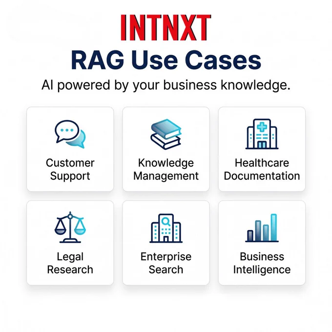 The real power of AI isn't in generating answers.

It's in finding the right answers.

With RAG, businesses can unlock value from their existing knowledge and deliver more accurate, context-aware results.

🚀 Ready to make your business knowledge searchable and actionable?

#RAG #GenerativeAI #BusinessIntelligence #INTNXT