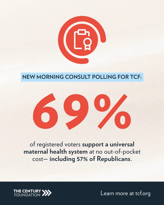  Infographic with a red clipboard icon citing new Morning Consult polling: 69% of registered voters support a universal maternal health system at no out-of-pocket cost, including 57% of Republicans.