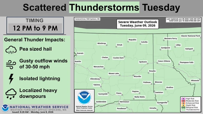 There will be around a 10-30% chance of thunderstorms regionwide Tuesday, June 9, midday through evening. Any storms that develop will be capable of producing pea sized hail, occasional lightning, and gusty outflow winds up to 30-50 MPH.