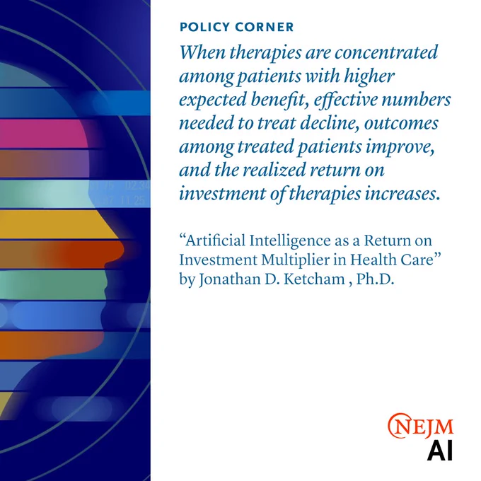 A colorful graphic accompanies text from a Policy Corner article published in NEJM AI. The text highlights the impact of concentrated therapies among patients, indicating changes in treatment numbers, outcomes, and investment returns. The article is titled "Artificial Intelligence as a Return on Investment Multiplier in Health Care" by Jonathan D. Ketcham, Ph.D.