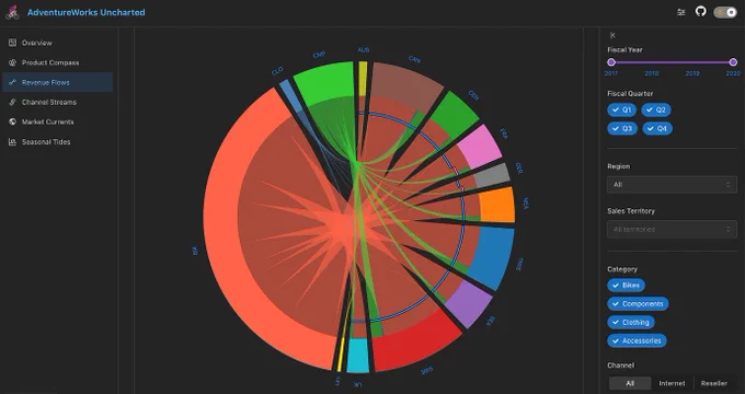 Dash Apps of Power BI - Plotly App Challenge
