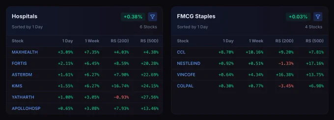 Leading stocks