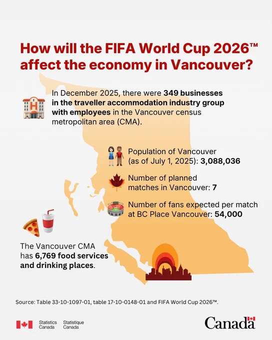Map of British Columbia, highlighting Vancouver. How will the FIFA World Cup 2026™ affect the economy in Vancouver? In December 2025, there were 349 businesses in the traveller accommodation industry group with employees in the Vancouver census metropolitan area (CMA). Population of Vancouver (as of July 1, 2025): 3,088,036. Number of planned matches in Vancouver: 7. Number of fans expected per match at BC Place Vancouver: 54,000. The Vancouver CMA has 6,769 food services and drinking places.