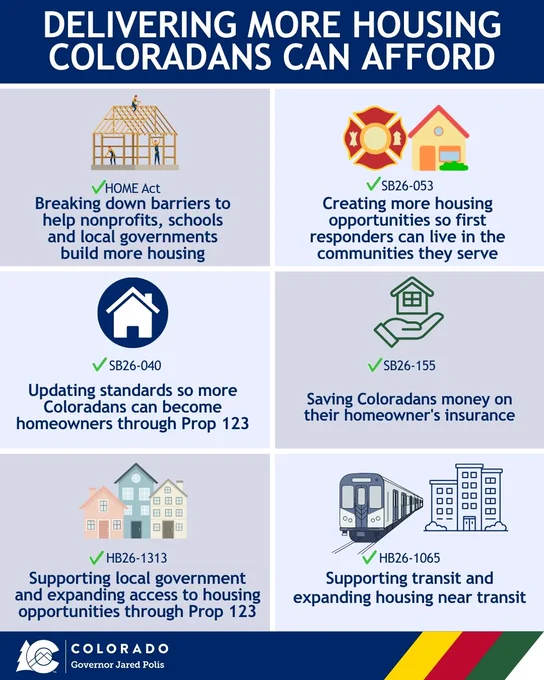 Infographic detailing Colorado housing initiatives including nonprofit support, first responder housing, and homeowner insurance savings.