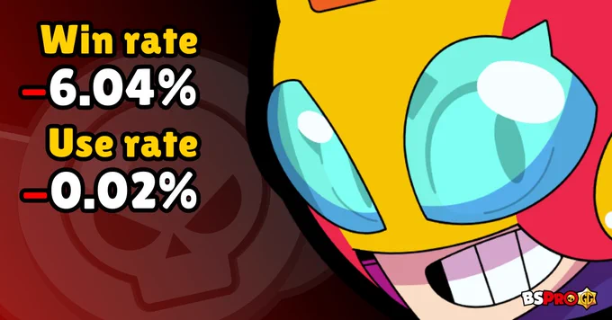 Max's drop in win rate and use rate since last week in ranked tier list: -6.04% in win rate, - 0.02% in use rate