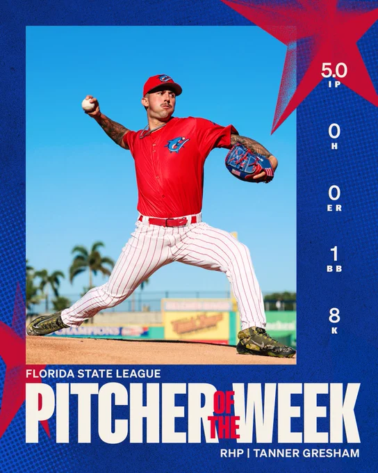 Tanner Gresham is MiLB FSL Pitcher of the Week. 5.0 IP, 0 H, 0 ER, 1 BB, 8 K
