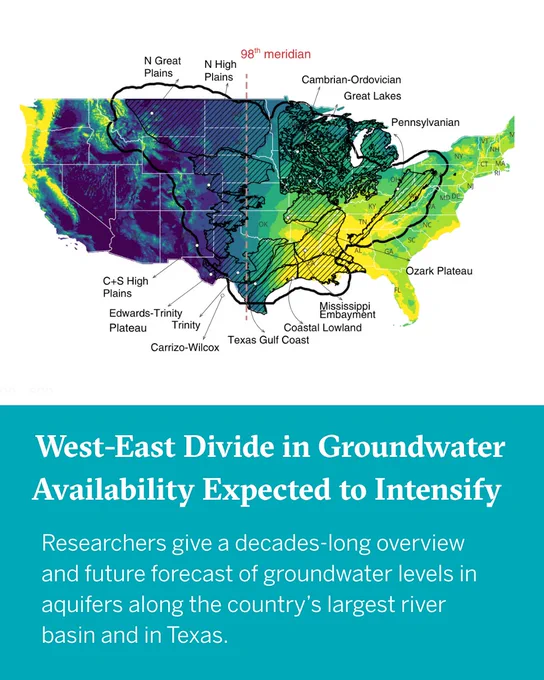 The mean annual precipitation (1990–2020)  overlaid with aquifer boundaries and the 98th meridian, which marks the general hydroclimatic divide of the United States. Purple areas are the driest. Yellow areas are the wettest. Credit: Rateb et al.
