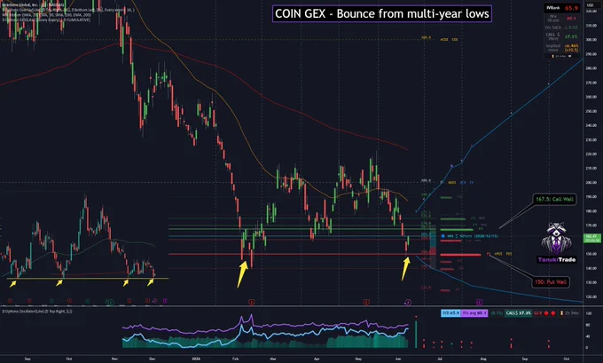 TanukiTrade Options GEX Profile for tradingview