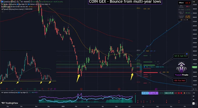 TanukiTrade Options GEX Profile for tradingview