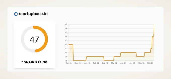StartupBase