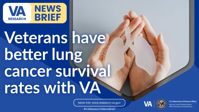Veterans have better lung cancer survival rates with VA
