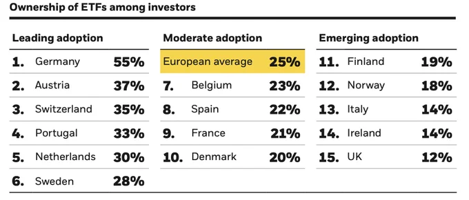 https://www.blackrock.com/no/individual/literature/brochure/people-and-money-etf-europe.pdf