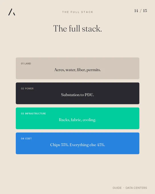 Full stack synthesis.