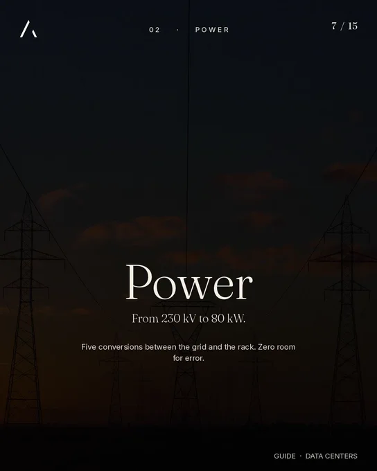 Power intro.