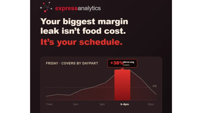 'Food cost is killing my margin.'

No. Your schedule is.

Overstaffed slow shifts   understaffed rushes > the leak nobody puts on a P&L.

Daypart forecasting plugs it. The data's already in your POS.