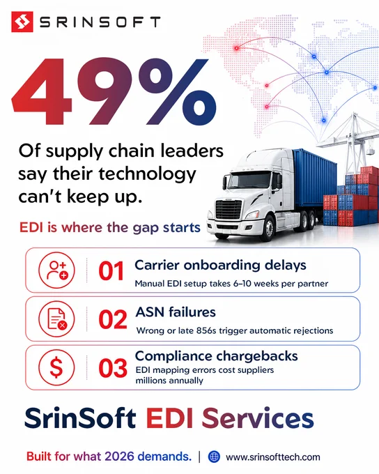 Electronic Data Interchange (EDI) Services