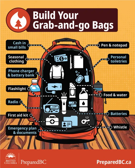 A backpack on a table with emergency supplies.