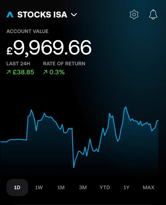 Daily portfolio update