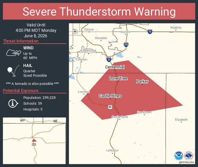 This graphic displays a severe thunderstorm warning plotted on a map. The warning is in effect until 4:00 PM MDT. The warning includes Centennial CO, Parker CO and Castle Pines CO.  This warning is for Northwestern Elbert County in east central Colorado, Western Arapahoe County in northeastern Colorado and Northeastern Douglas County in northeastern Colorado. The threats associated with this warning are wind gusts up to 60 MPH and quarter sized hail. There are 299,228 people in the warning along with 59 schools and 5 hospitals.
