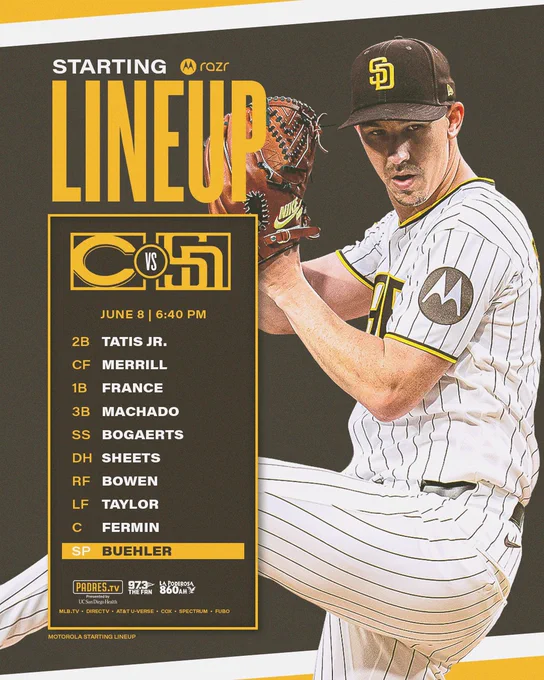 Motorola Razr Starting Lineup Graphic. The background is brown with a gold and white stripe at the top and a white stripe at the bottom. The graphic features an image of Walker Buehler wearing the Padres home white uniform. To the left of this photo, there is text that says: Motorola Razr Starting Lineup | June 8 at 6:40 PM | Reds (Logo) vs Padres (logo). Beneath this text is today’s lineup: 2B Tatis Jr., CF Merrill, 1B France, 3B Machado, SS Bogaerts, DH Sheets, RF Bowen, LF Taylor, C Fermin, SP Buehler. Below the lineup is today’s tune-in information: Padres.TV, 97.3 FM The Fan, La Poderosa 860 AM, MLB.TV, DIRECTV, AT&T U-Verse, Cox, Spectrum, Fubo. 