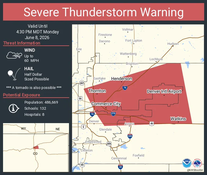 This graphic displays a severe thunderstorm warning plotted on a map. The warning is in effect until 4:30 PM MDT. The warning includes Thornton CO, Denver Intl Airport CO and Commerce City CO.  This warning is for Western Adams County in northeastern Colorado, Western Arapahoe County in northeastern Colorado and Northeastern Denver County in northeastern Colorado. The threats associated with this warning are wind gusts up to 60 MPH and half dollar sized hail. There are 486,669 people in the warning along with 132 schools and 8 hospitals.