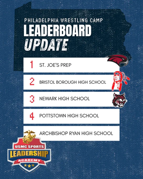 The leaderboard update for the Philadelphia Wrestling Camp features five high school rankings. Includes logos and a USMC Sports Leadership Academy emblem.