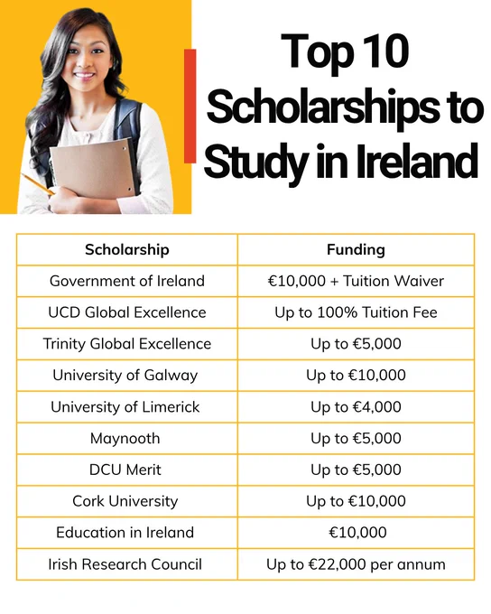 Top 10 Scholarships - Ireland