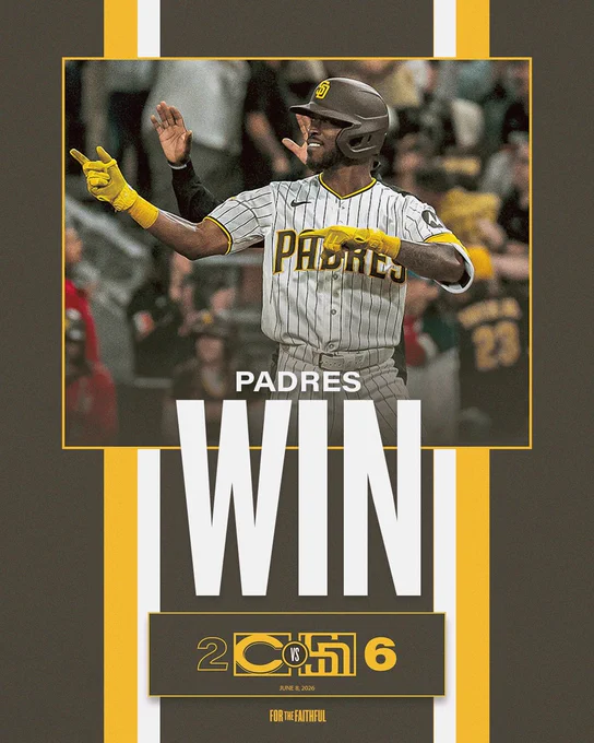 Padres Win Graphic. The background of the graphic is brown. In the center of the graphic, there is a photo of Samad Taylor. He is wearing the Padres home white pinstripe uniform. There is a gold outline around the photo. Beneath the photo, there are gold and white stripes. On top of this photo, there is text that says, “PADRES WIN”. Beneath this text is today’s final score: Reds 2, Padres 6. Beneath the score is today’s date: June 8, 2026. Beneath the date is the “For the Faithful” logo.