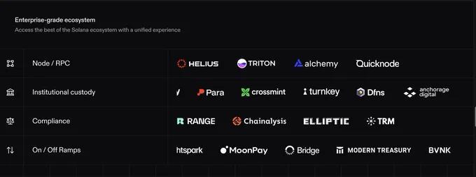 A table showcasing enterprise-grade Solana ecosystem services, including node/RPC, custody, compliance, and on/off ramps with associated brands.
