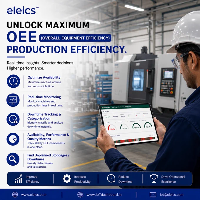 Eleics Machine OEE Monitoring