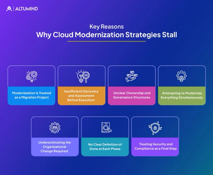 Is your cloud modernization initiative underway?

Ask these 5 questions:
✔ Do we have a clearly defined target architecture?
✔ Have we mapped application dependencies and technical debt?
✔ Is governance clearly established?
✔ Are we modernizing in phases, or attempting everything at once?
✔ Have we invested in organizational change alongside technical delivery?

If you answered "No" to two or more of these questions, your modernization program may be carrying more risk than you realize.

Many stalled initiatives can be traced back to these gaps long before technology becomes the problem.
