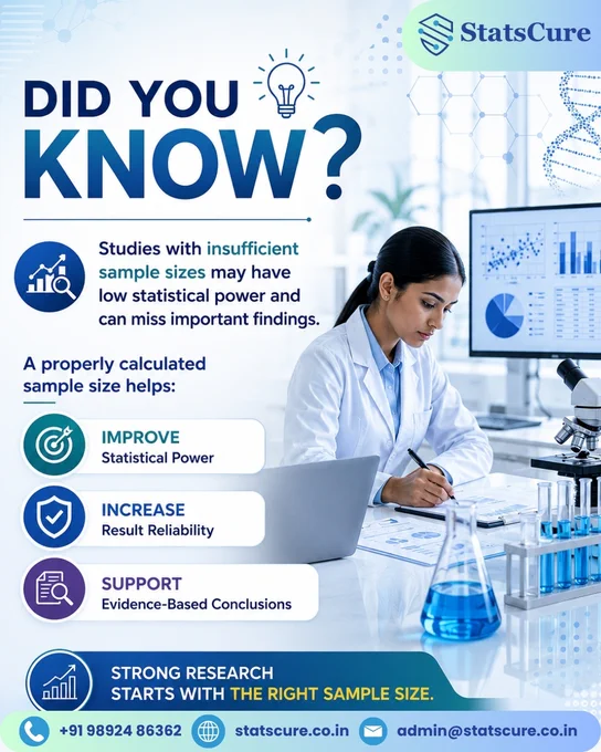 Research infographic explaining that insufficient sample sizes can reduce statistical power and lead to missed findings. The graphic highlights three benefits of proper sample size estimation: improved statistical power, increased reliability, and evidence-based conclusions. A researcher is shown analyzing data in a laboratory environment, with charts and scientific visuals supporting the message.