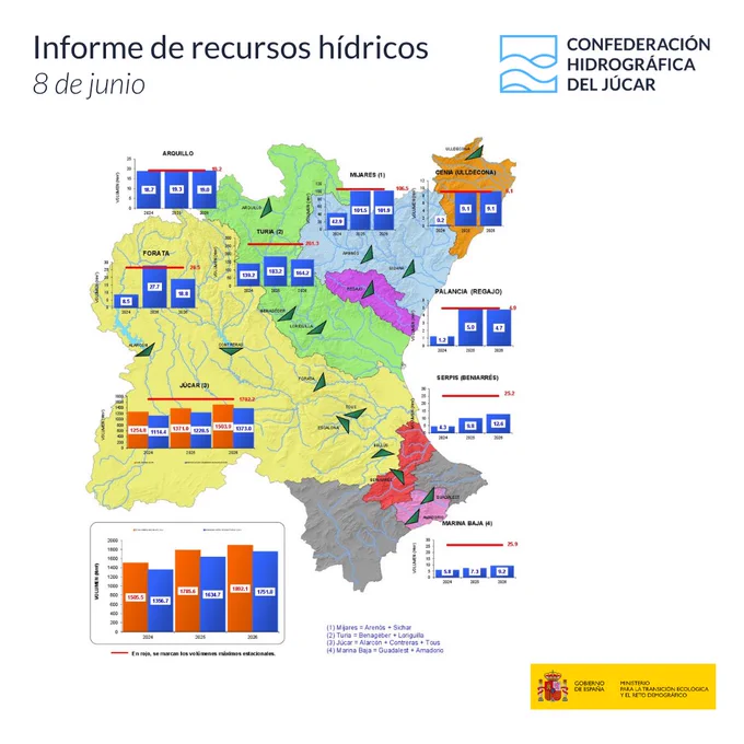 Portada del Informe de Recursos Hídricos del 8 de junio de 2026.