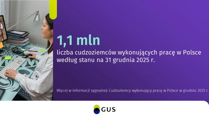 Kobieta na spotkaniu online, obok tekst: 1,1 mln
liczba cudzoziemców wykonujących pracę w Polsce według stanu na 31 grudnia 2025 r. Więcej w informacji sygnalnej: Cudzoziemcy pracujący w Polsce w grudniu 2025 r.