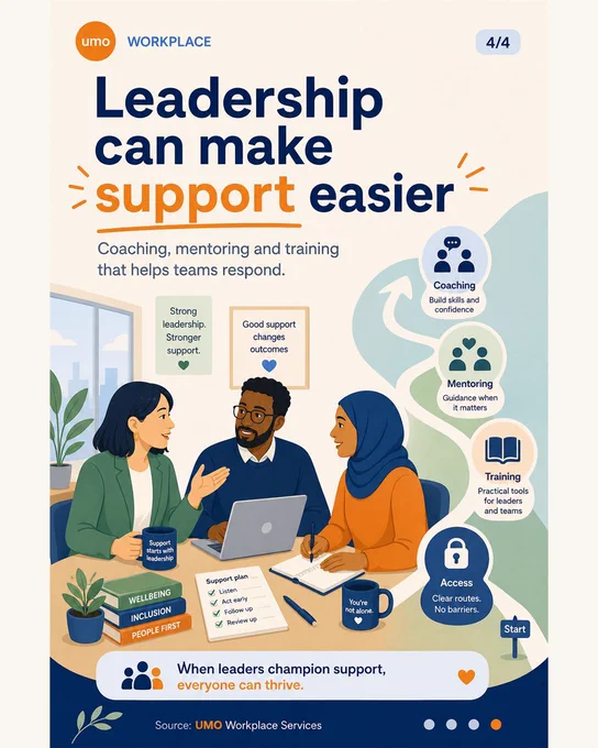 Carousel of four UMO-branded 4:5 slides. Slide 1 says mental health costs are a leadership issue and cites the Mental Health Foundation and LSE estimate of at least £117.9 billion each year. Slide 2 explains that costs show up before absence through focus, confidence, adjustments and manager confidence. Slide 3 says practical support changes the pattern through structured space, work strategies and clearer plans. Slide 4 says leadership can make support easier to access through coaching, mentoring and training.
